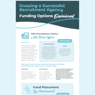 Excerpt from infographic explaining recruitment agency funding options